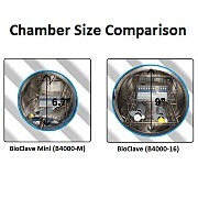 基准生物裂解室尺寸图