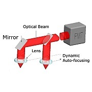 InnoScan自动聚焦均匀微阵列扫描