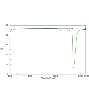 波长扩展试剂盒V-770紫外-可见/近红外分光光度计