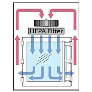 再循环风淋室过滤示意图