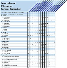 微孔板特点比较概览图