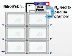 NitroWatch Gas flow diagram